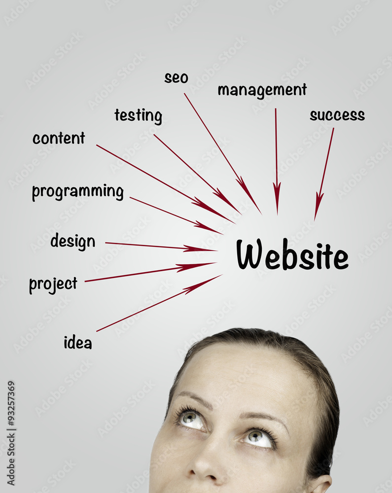 Sticker website development project