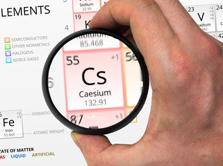 Caesium symbol - Cs. Element of the periodic table zoomed with magnifier