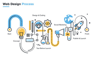 Flat line illustration of website design process from the idea through concept, design and development, testing, SEO, social marketing, to publishing and launch. Concept for website banner.