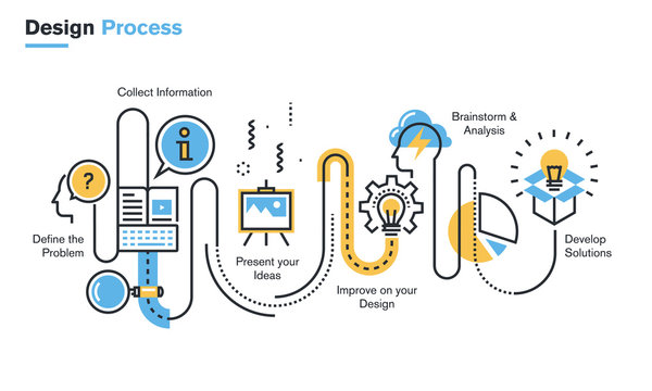 Flat line illustration of design process from defining the problem, through research, brainstorming and analysis to product development. Concept for web banners and printed materials.