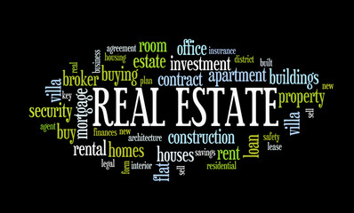 Buying home text word cloud