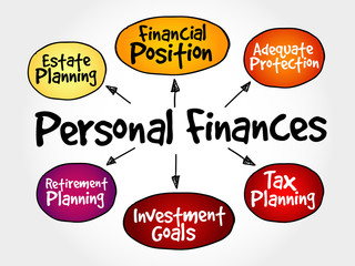 Personal finances strategy mind map, business concept