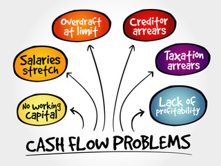 Cash flow problems, strategy mind map, business concept