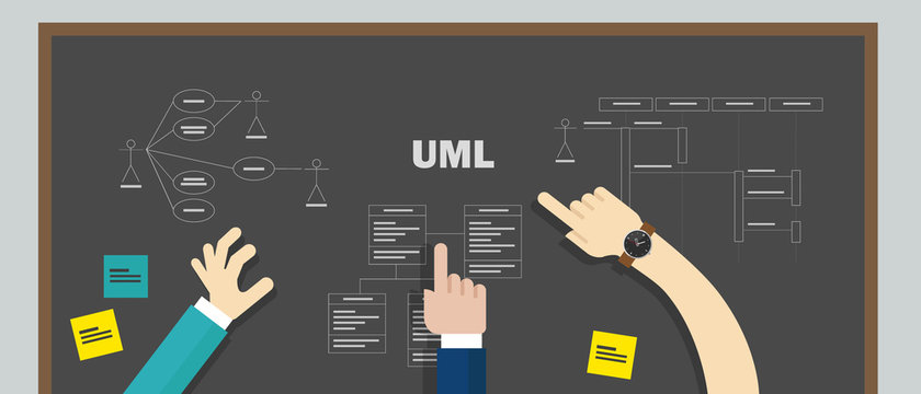 uml unified modeling language  teamwork design modelling