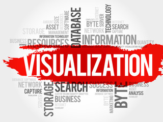 Visualization word cloud, business concept