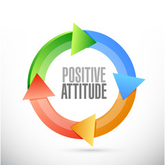 Positive attitude cycle sign concept