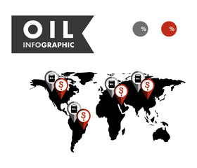 oil prices