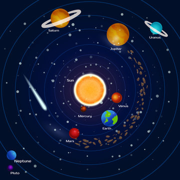 Planets of the solar system: pluto, neptune, mercury, mars