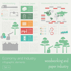 Economy and industry. Woodworking and paper industry. Industrial