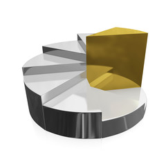 Gold and Silver Business Growth Pie Chart