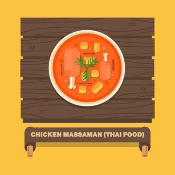 Thailand's national dishes,Chicken massaman - Vector flat design