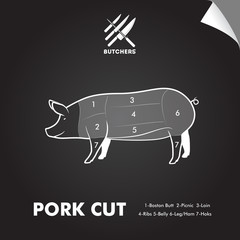 Simply pork meat cut diagram