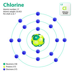 Chlorine atom