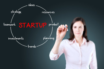 Startup circular structure diagram. Young businesswoman holding a marker and drawing a key elements for starting a new business.