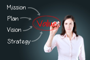 Young business woman writing business model with value concern 