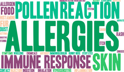 Allergies Word Cloud
