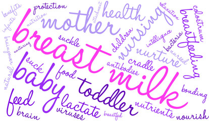 Breast Milk Word Cloud