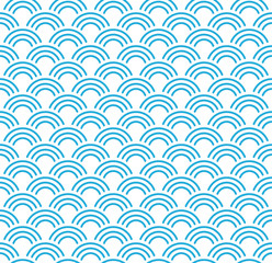 wave pattern.