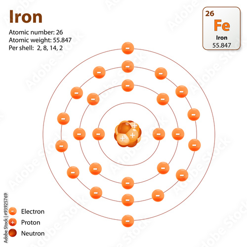 "Iron. Atom structure" Stock image and royaltyfree vector