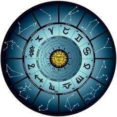 ruota astrale inglese 2016