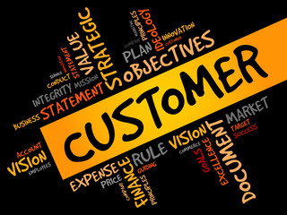 Customer word cloud, business concept