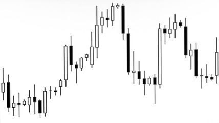 Stock market graph and bar chart price display.