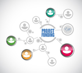 Project Funding diagram sign concept