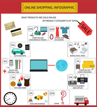 On-line shopping. Info graphic