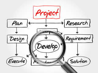 Project development diagram, flow chart with magnifying glass, concept
