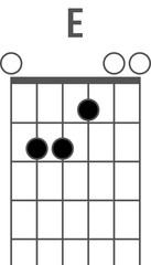 Obraz premium Guitar chord diagram for the E chord, in open position.1439930979462