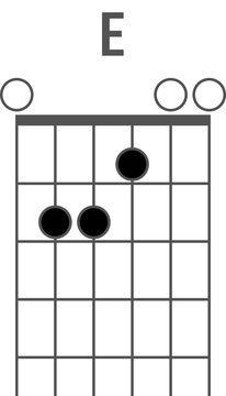 Guitar chord diagram for the E chord, in open position.

1439930979462

