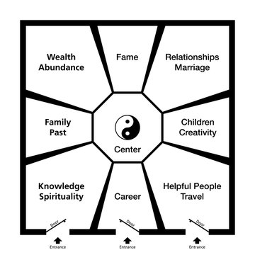 Feng Shui Bagua. Classification of an exemplary room in eight trigram fields around the center with a Yin Yang symbol. Abstract black and white illustration.
