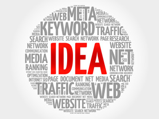 IDEA word cloud, business concept