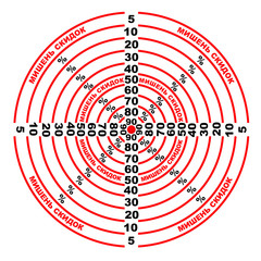 Мишень скидок