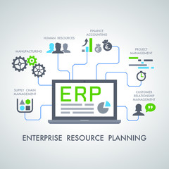 erp - enterprise resource planning - 2 - obrazy, fototapety, plakaty