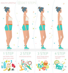 Concept of healthy lifestyle / weight loss diet steps / woman with different body mass index / vector illustration / flat style - 94342546