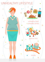 Concept of unhealthy lifestyle / fat woman with her bad habits / vector illustration / flat style - 94342555
