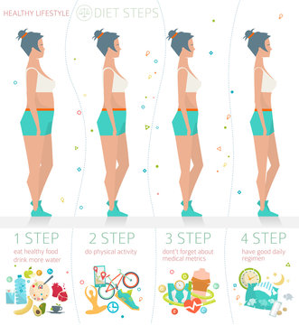 Concept of healthy lifestyle / weight loss diet steps / woman with different body mass index / vector illustration / flat style