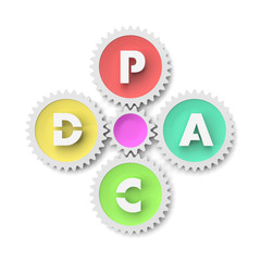 PDCAサイクルのイラスト