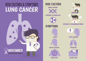 health care infographics about lung cancer risk factors and symptoms