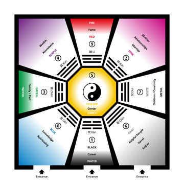 Feng shui bagua trigrams with the five elements and their colors. Exemplary room with eight trigram fields around a center and the Yin Yang symbol. Abstract illustration.