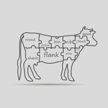 cuts of beef in puzzles