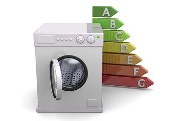Washer and Energy Saving Concept - 3D