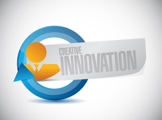 Creative Innovation avatar cycle sign concept