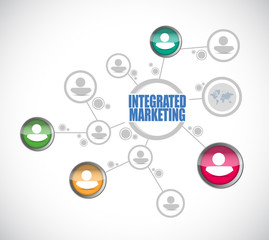 Integrated Marketing people diagram sign concept