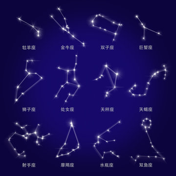 Horoscopes Zodiac Signs Simplified Chinese background