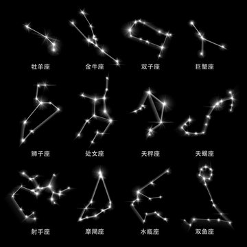 Horoscopes Zodiac Signs Simplified Chinese black