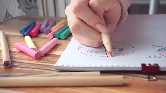 Woman drawing different business math graphs