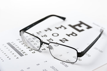 Eye glasses on eyesight test chart background close up