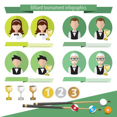 Infographics billiards